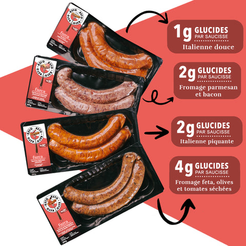 Furca Saucisse Parmesan et bacon 250g (2un)